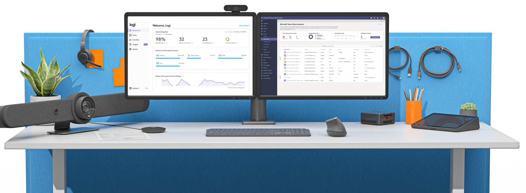 Logitech Sync System Logitech Video Conferencing Solutions