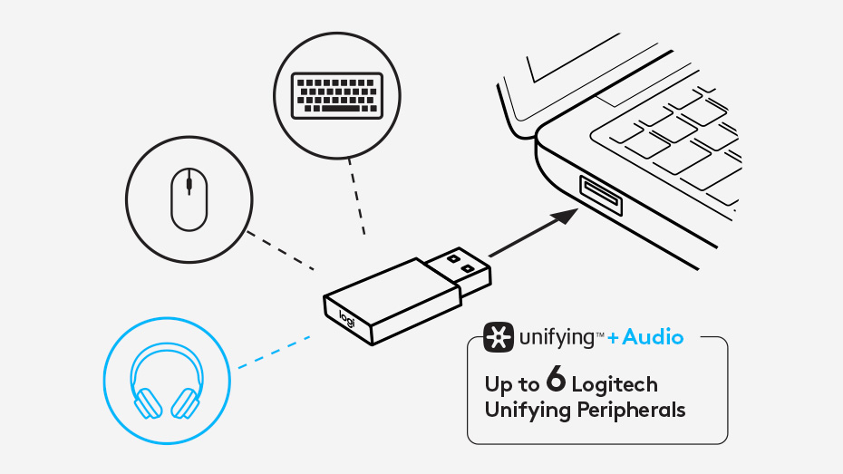 unifying and audio receiver feature image